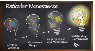 Reticular nanoscience on chalkboard, series of lightbulbs